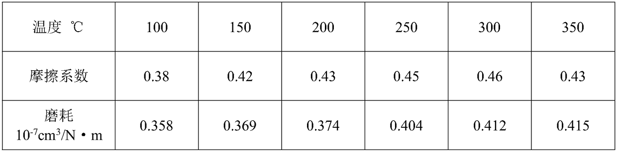 A kind of non-asbestos high temperature resistant clutch face and its preparation method