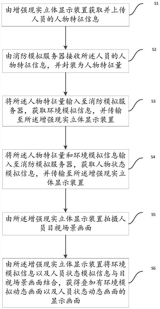 Augmented reality stereoscopic display method and system for fire drills