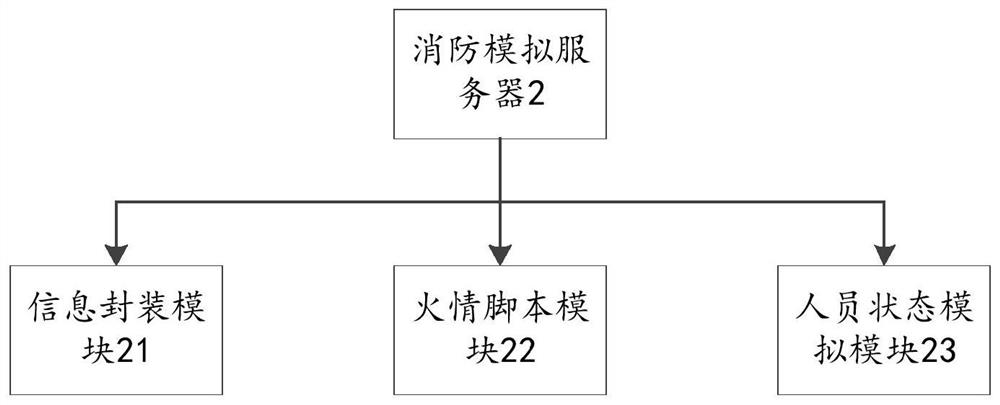 Augmented reality stereoscopic display method and system for fire drills