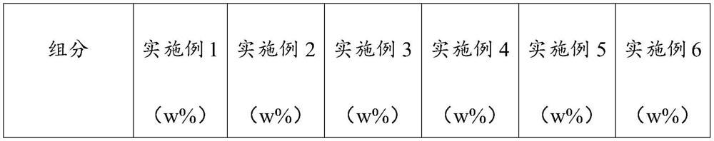 Rose plant extract as well as preparation method, composition and application thereof