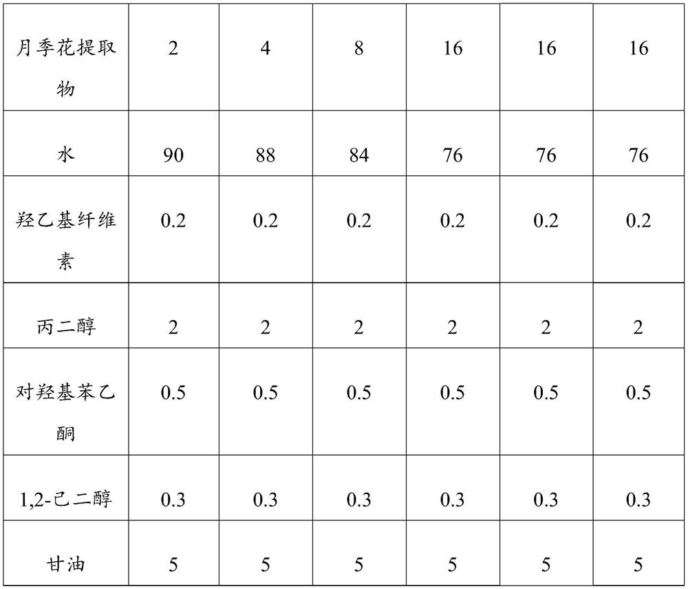 Rose plant extract as well as preparation method, composition and application thereof