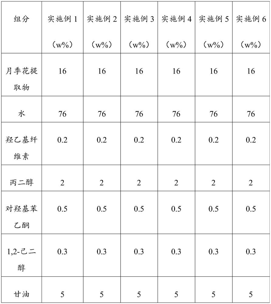 Rose plant extract as well as preparation method, composition and application thereof