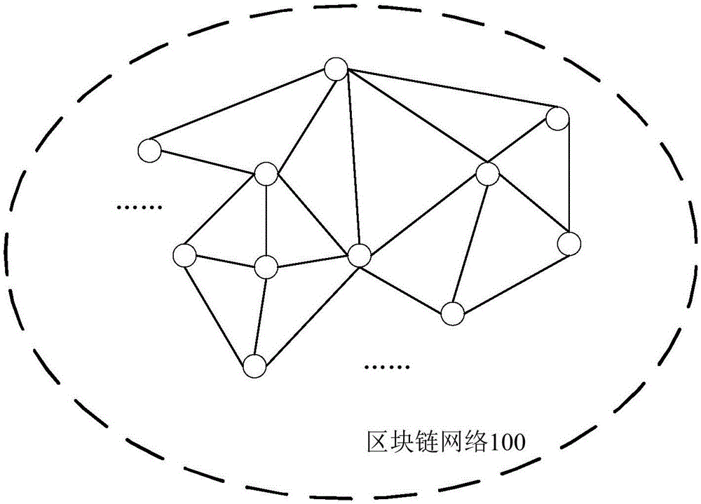 Block chain authority control method, device and node device