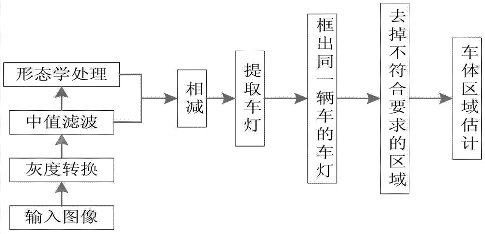 An image-based night vehicle detection method