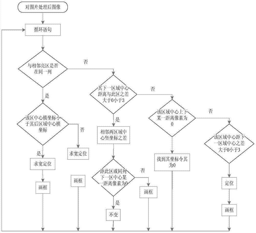 An image-based night vehicle detection method