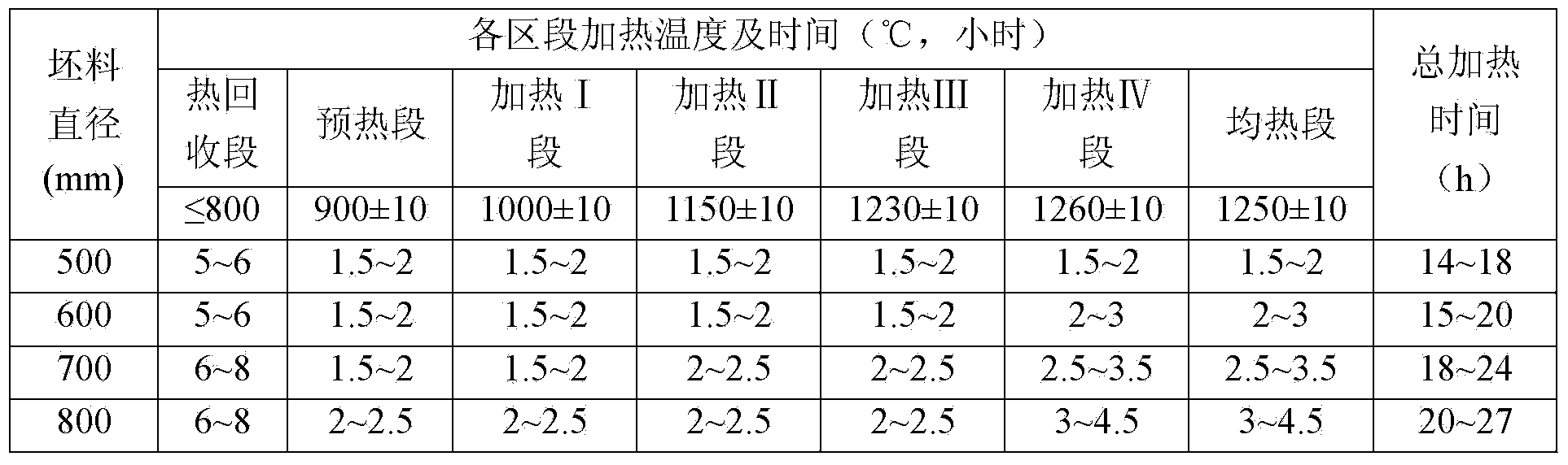 P91 seamless steel pipe and method for manufacturing same