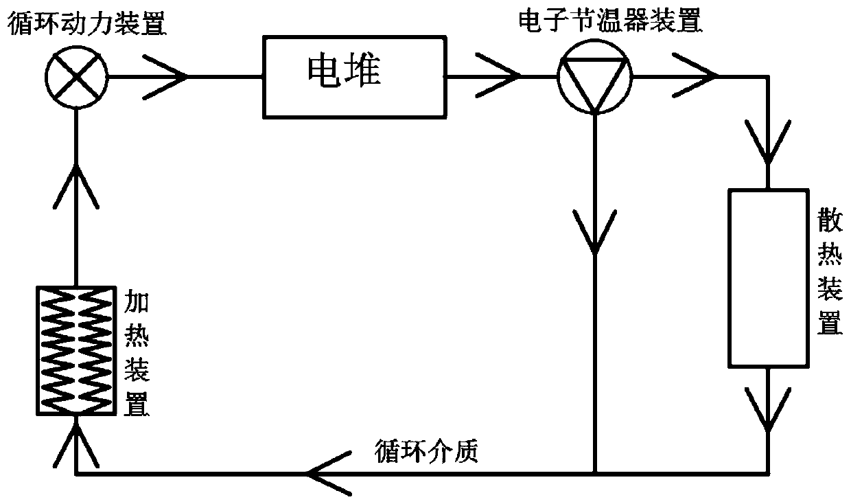 Methanol reforming fuel cell heat utilization method based on major cycle and minor cycle