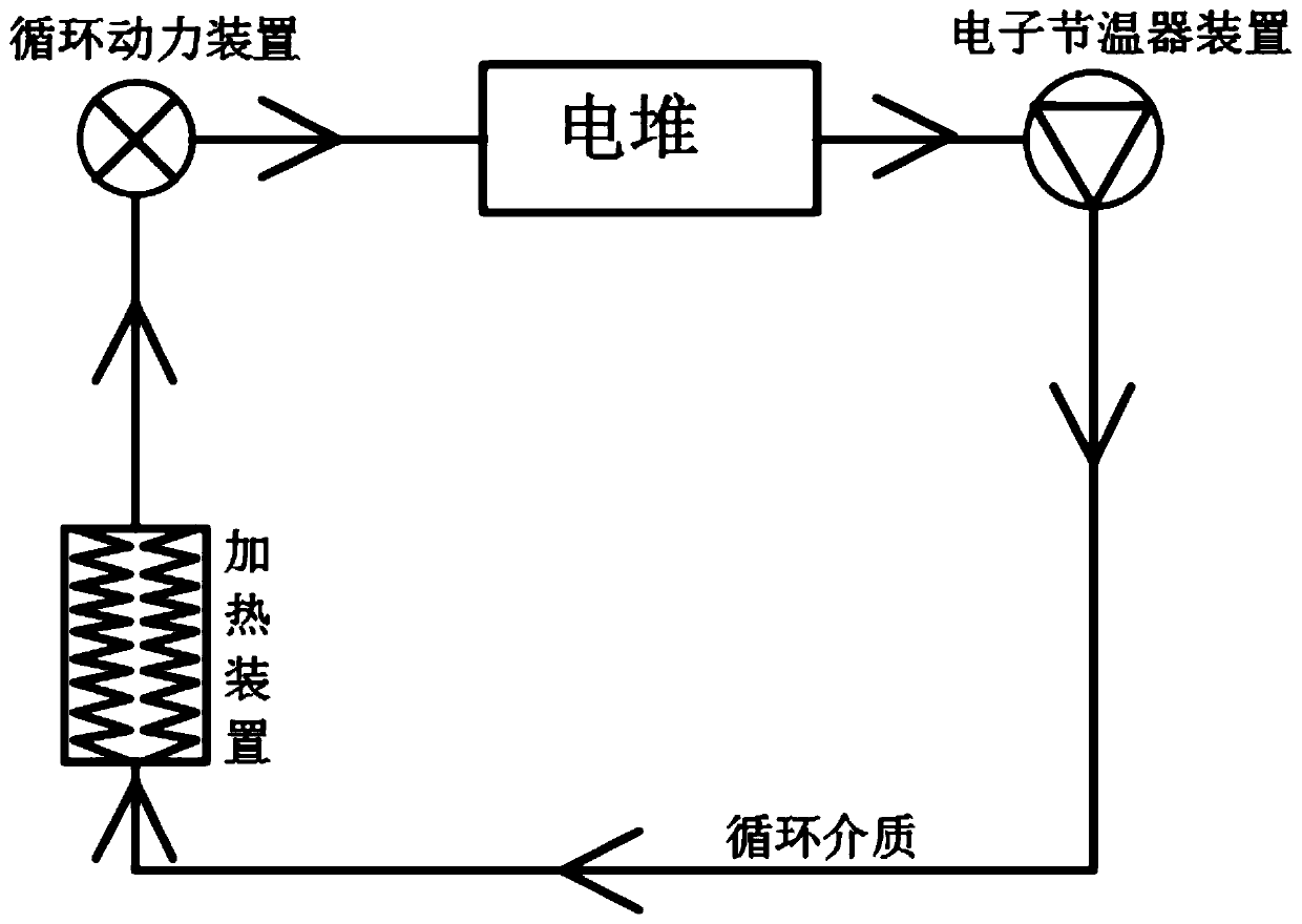 Methanol reforming fuel cell heat utilization method based on major cycle and minor cycle