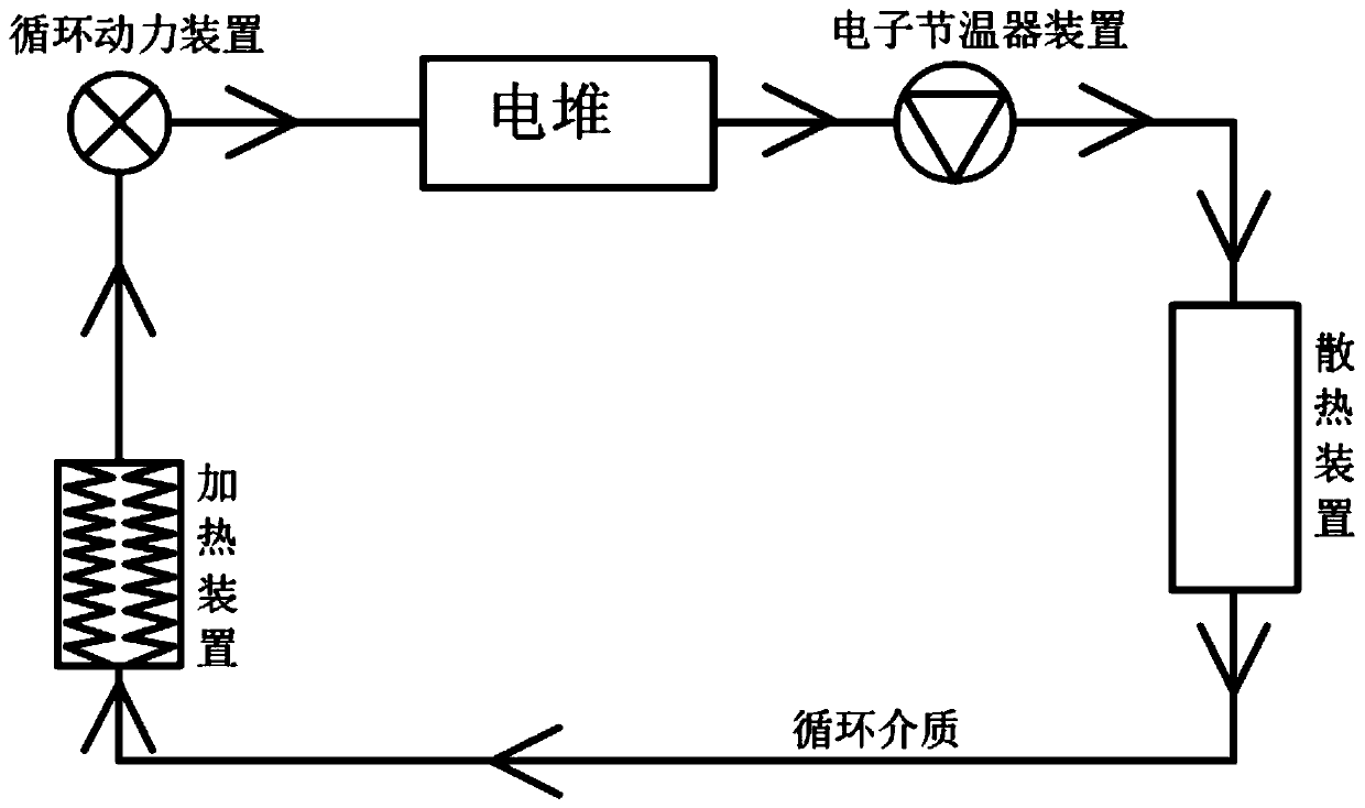 Methanol reforming fuel cell heat utilization method based on major cycle and minor cycle