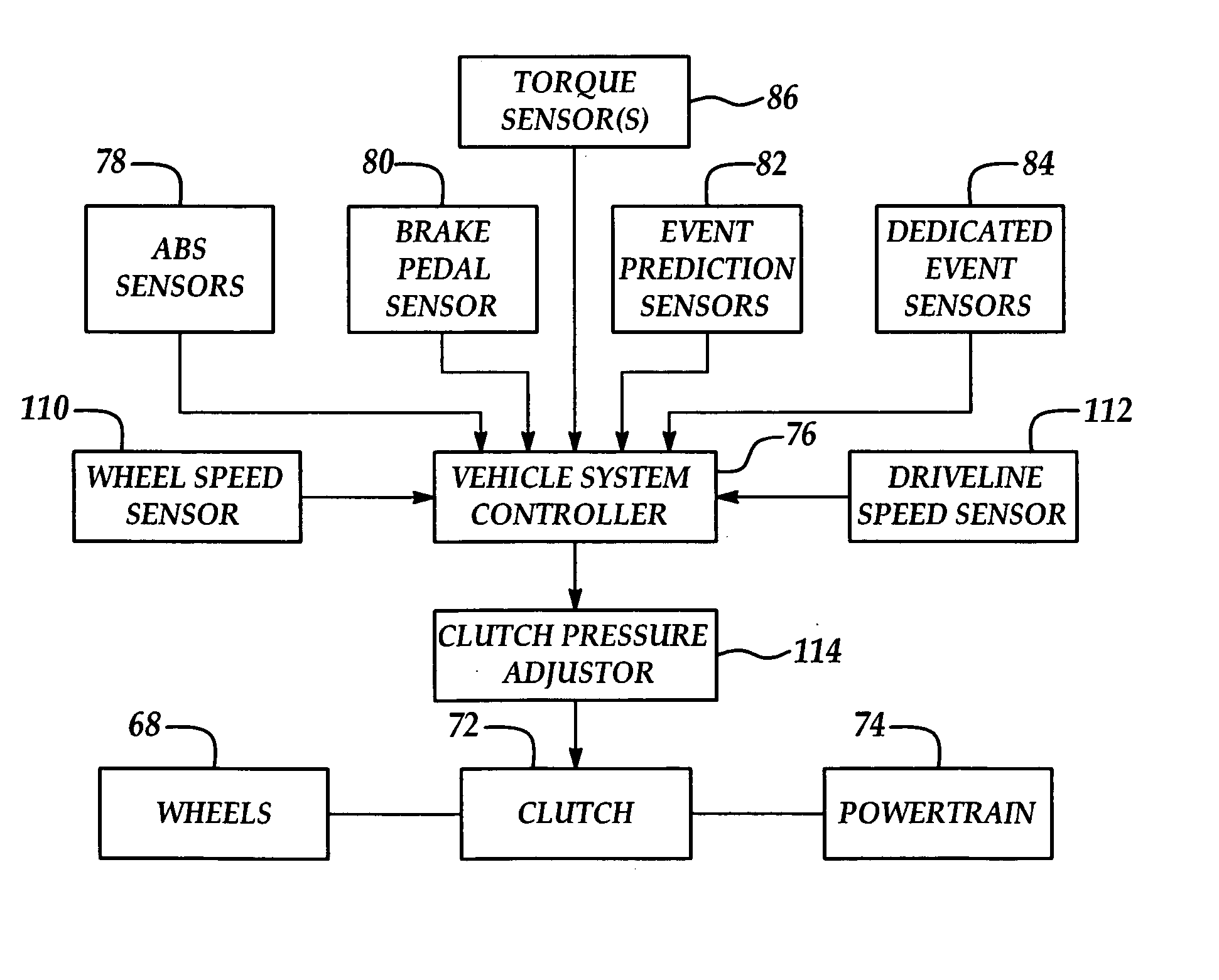 System for limiting reactive torque in powertrains