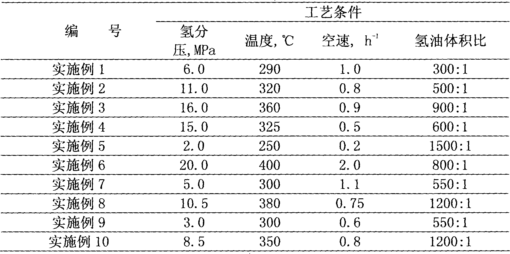 Preparation method of base oil of transformer oil