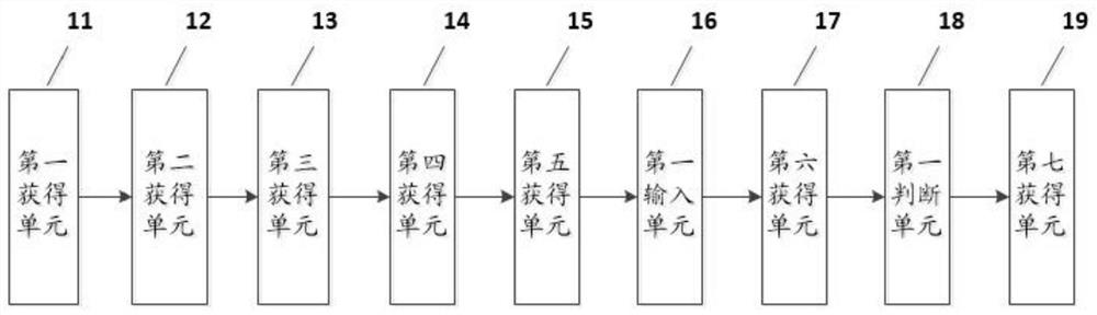 Wrist workload prediction method and device based on multi-modal physiological data acquisition