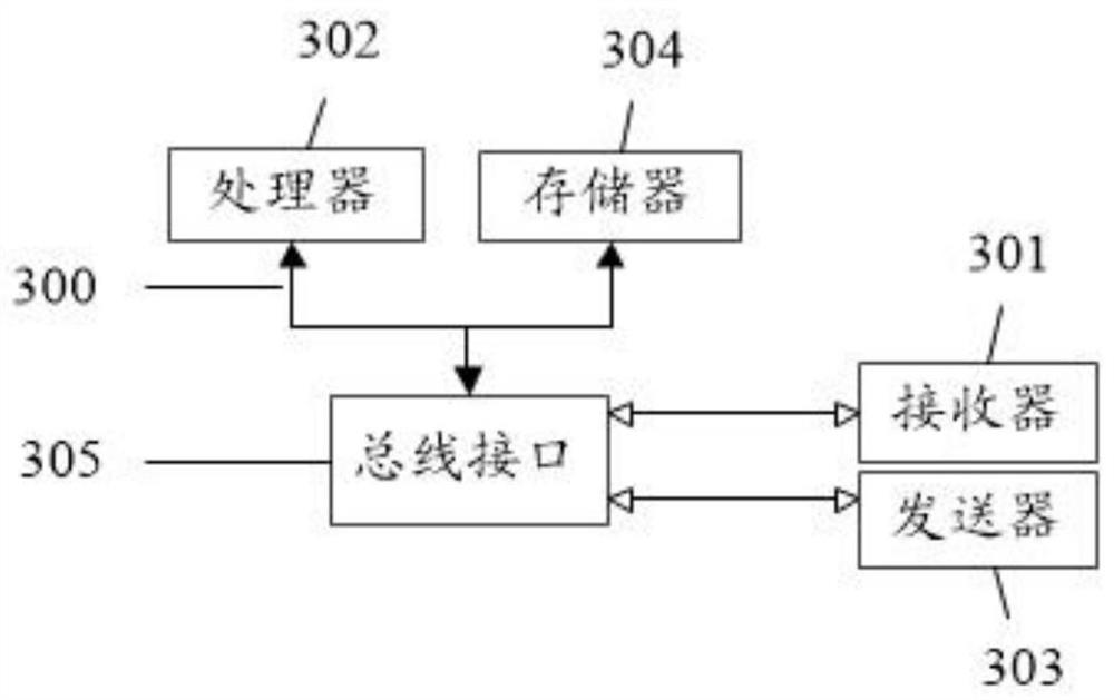 Wrist workload prediction method and device based on multi-modal physiological data acquisition