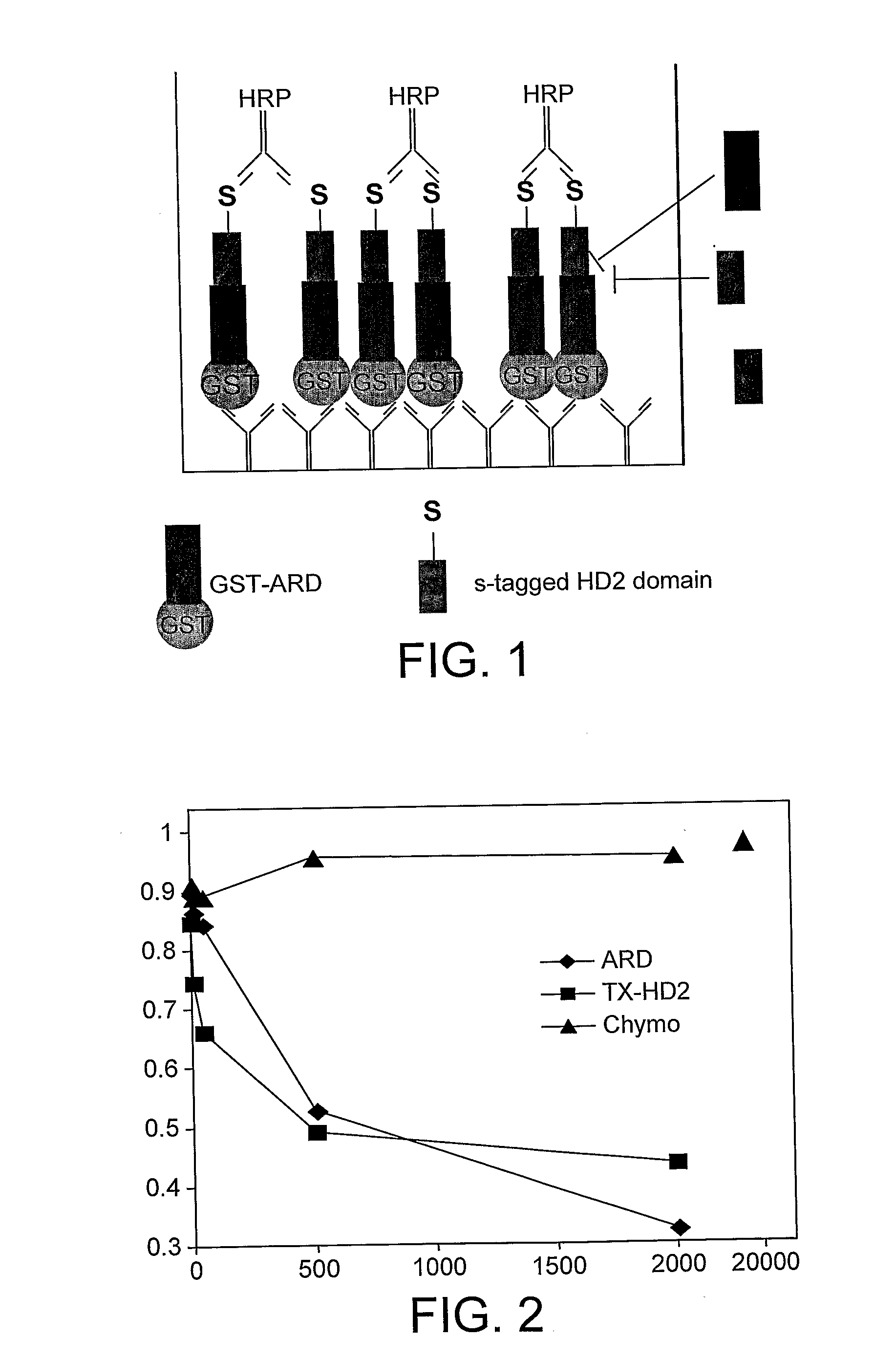 Screening method