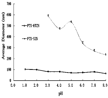 Hollow nanosphere with stable gastrointestinal tract and targeting intestinal microbial aggregation and preparation method thereof