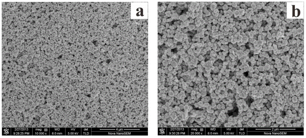 A kind of preparation method of conductive ink nano copper