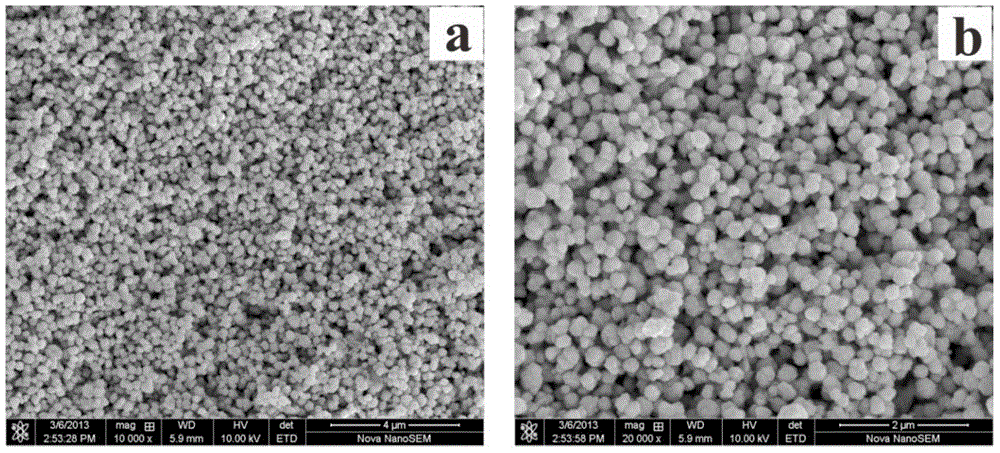 A kind of preparation method of conductive ink nano copper