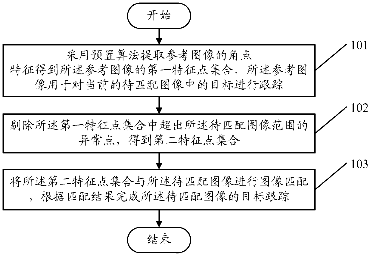 Target tracking method and device