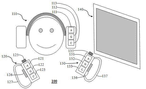 Man-machine interface system