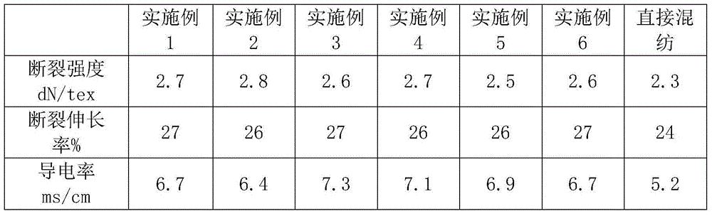 Preparation method of fibroin/graphene conductive fiber