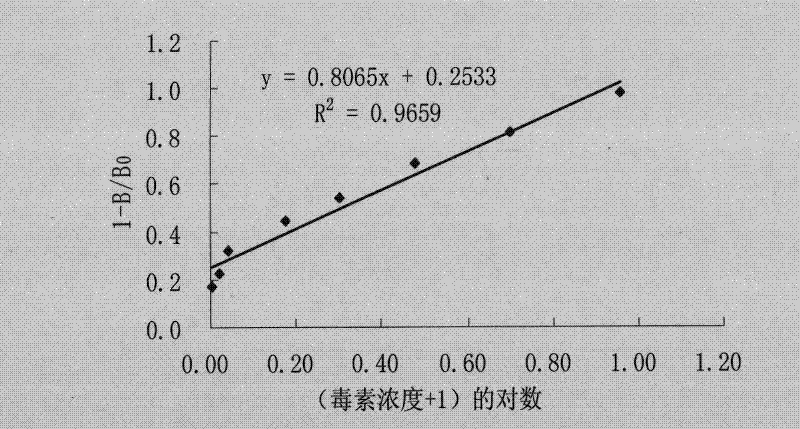 Hybridoma cell line and application thereof