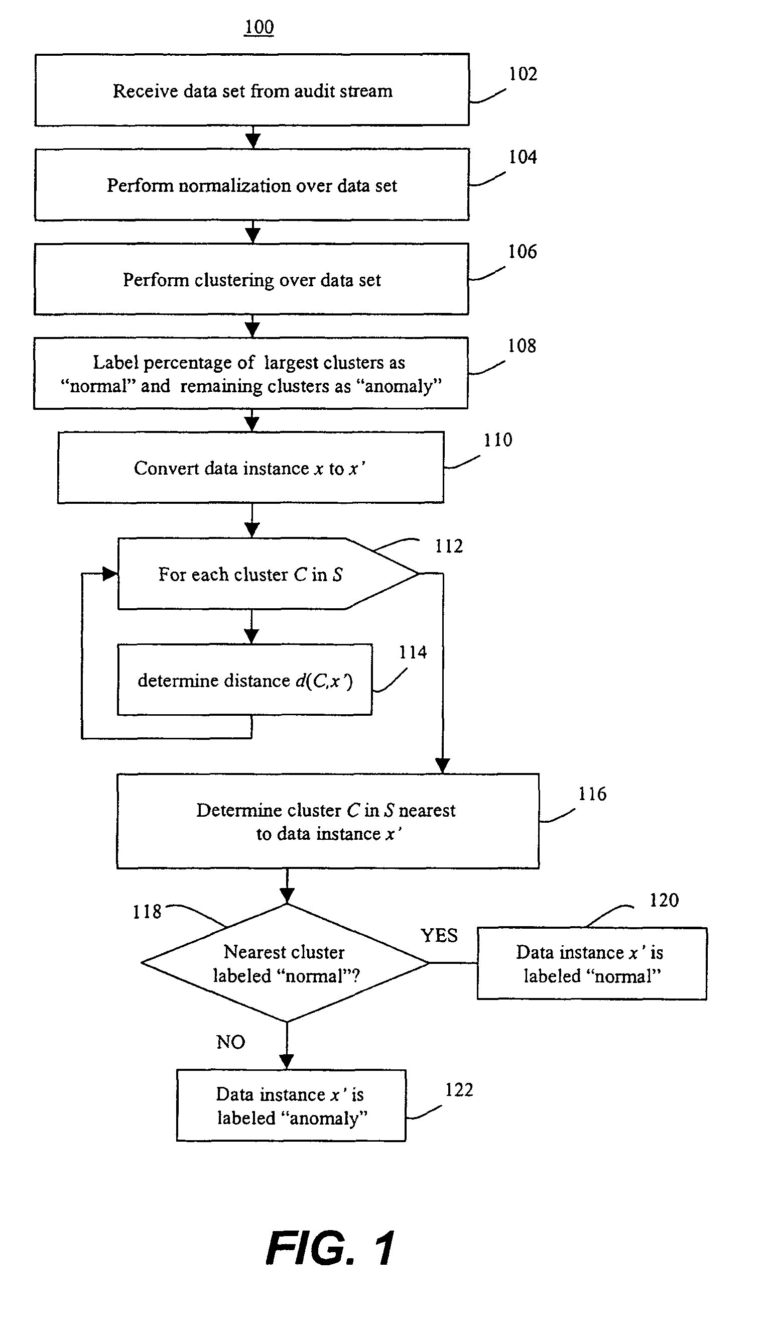 Methods of unsupervised anomaly detection using a geometric framework