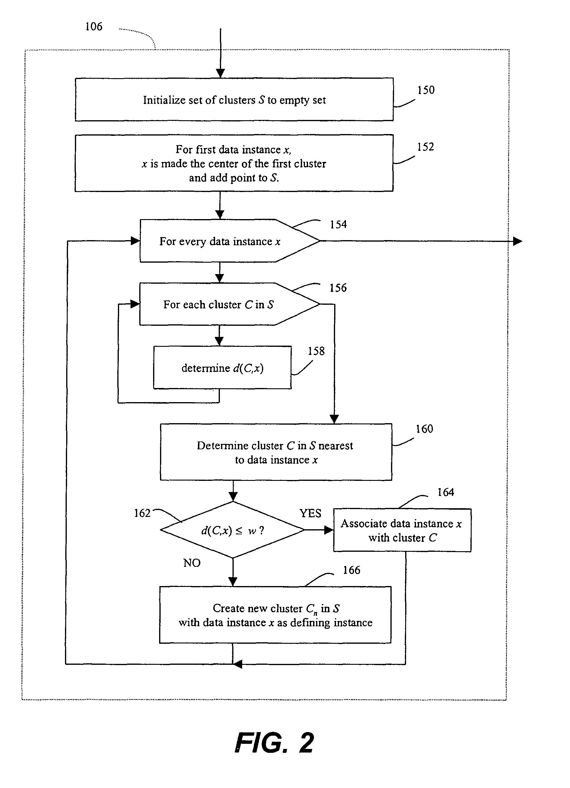 Methods of unsupervised anomaly detection using a geometric framework