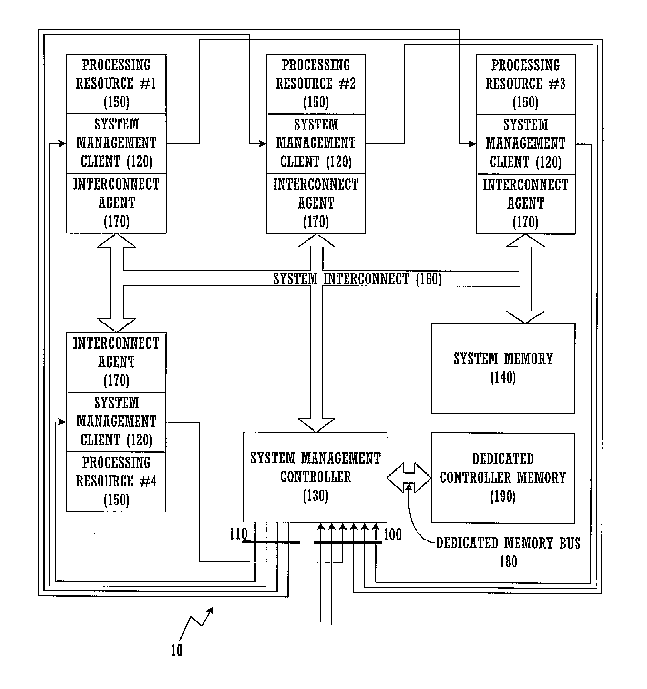 Resource management in a multicore architecture