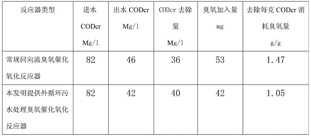 Catalytic ozonation reactor for treatment of external circulating wastewater and wastewater treatment method