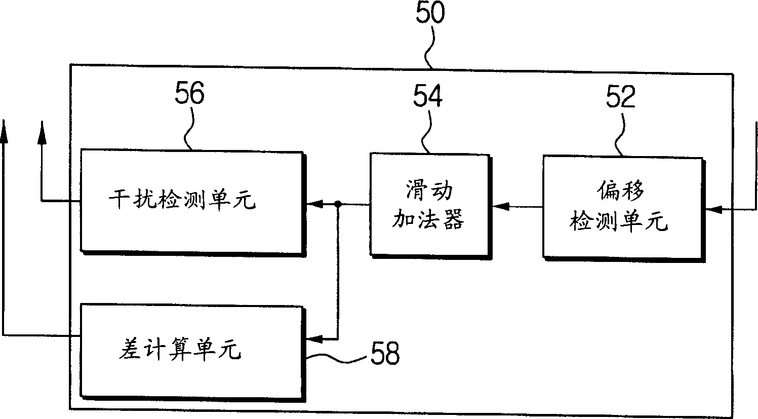 Regular sign restoring device and method for orthogonal frequency-division multiplexing receiver