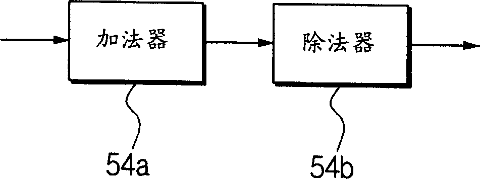 Regular sign restoring device and method for orthogonal frequency-division multiplexing receiver