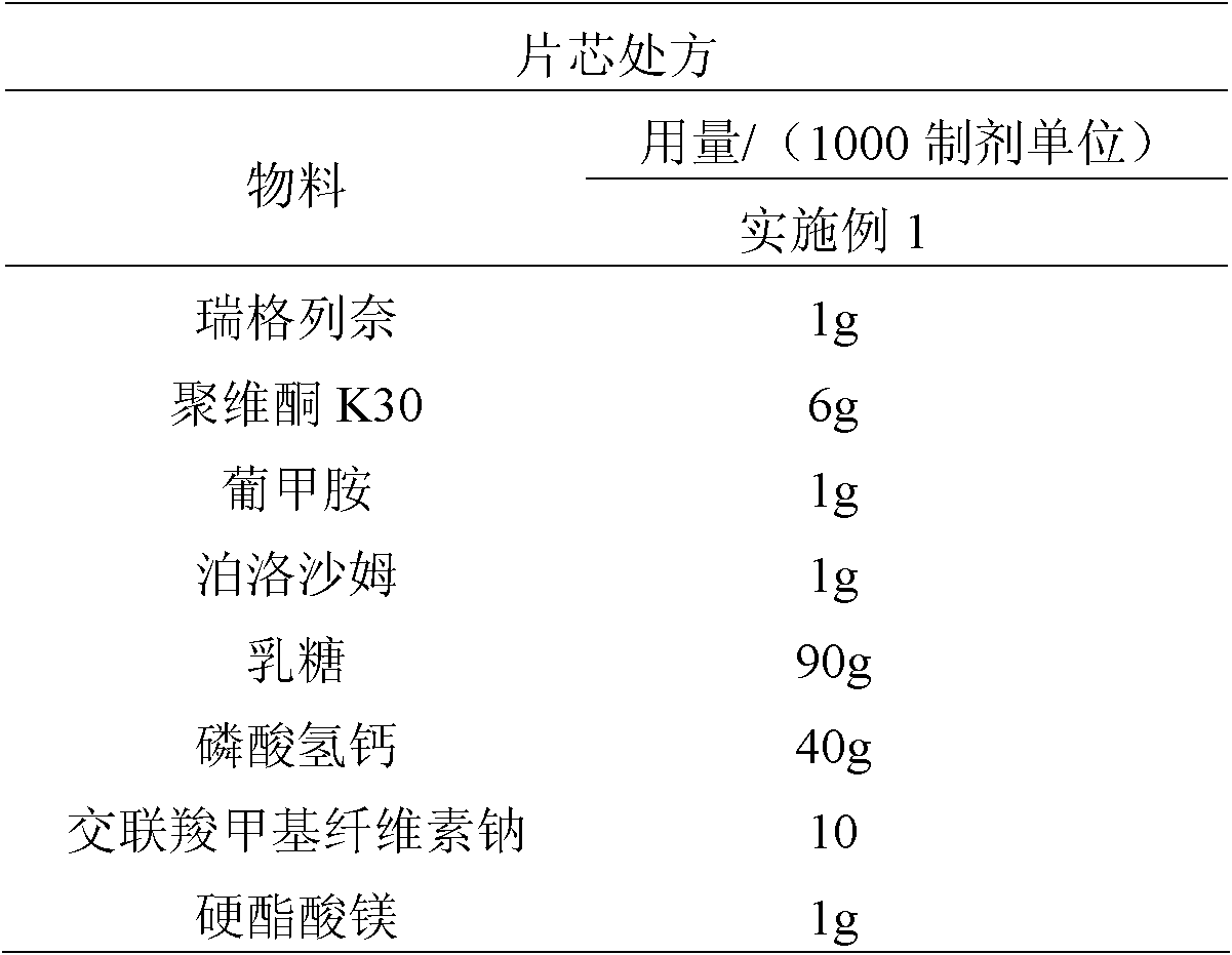 Stable method for preparing repaglinide compressed tablets