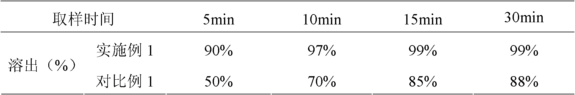 Stable method for preparing repaglinide compressed tablets