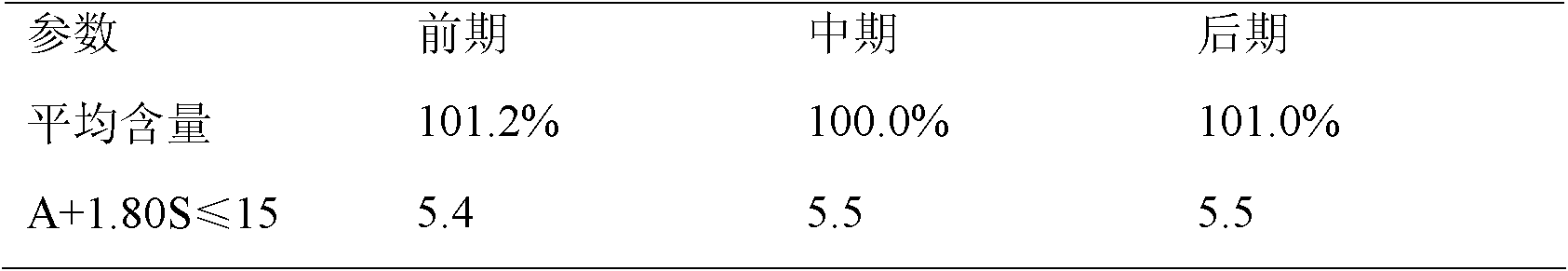 Stable method for preparing repaglinide compressed tablets