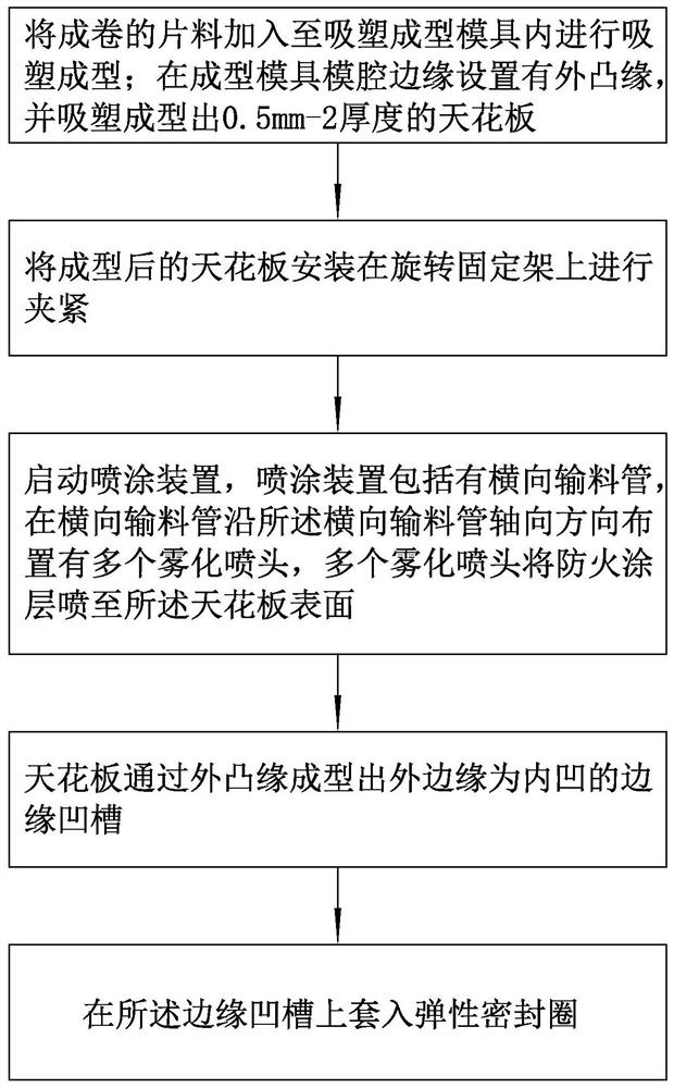 Ceiling material blister manufacturing method