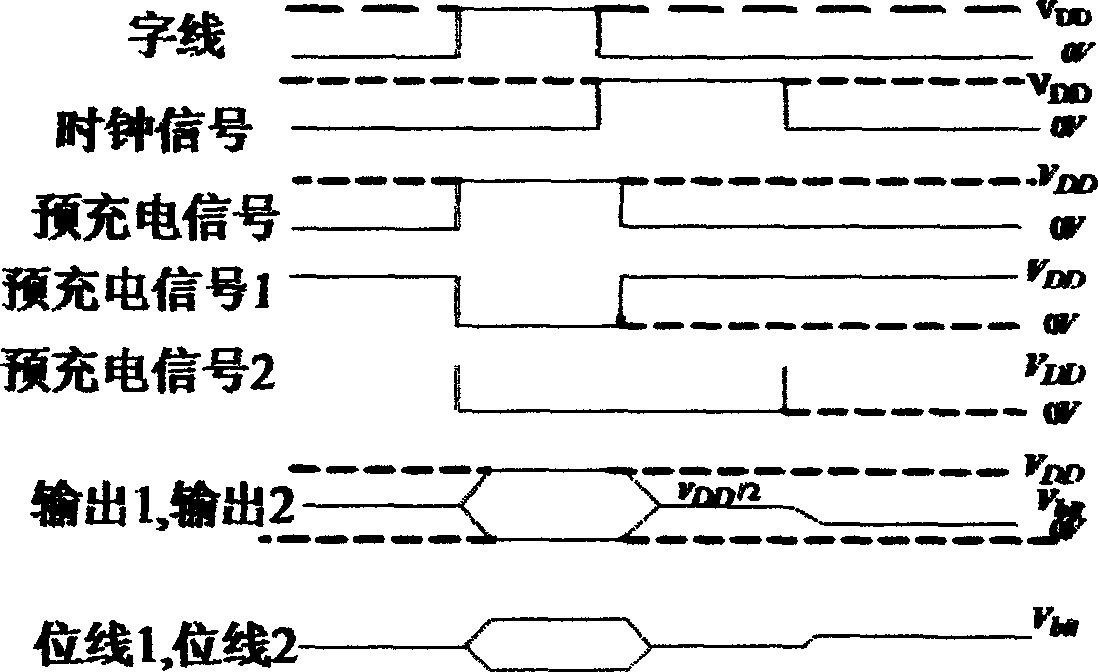 Low power consumption static random memory with low level thread amplitude of oscillation