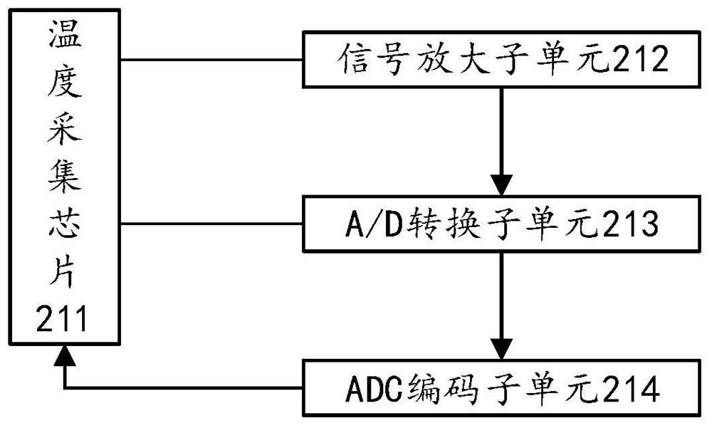 Temperature detector and measuring device for detecting temperature of electric energy meter terminal base