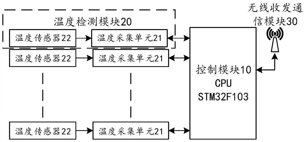 Temperature detector and measuring device for detecting temperature of electric energy meter terminal base