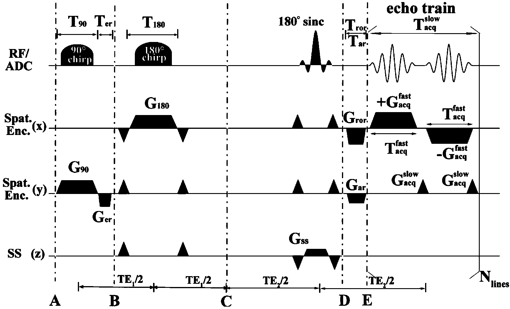 Image distortion correction method based on single sweep quadrature space-time coding magnetic resonance imaging