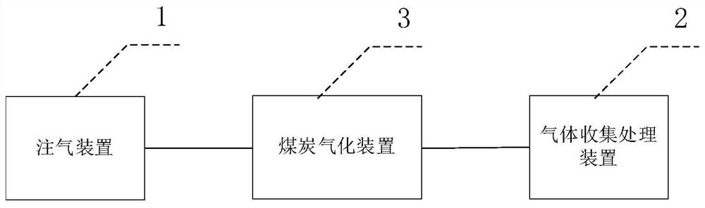 Coal underground gasification simulation experiment system