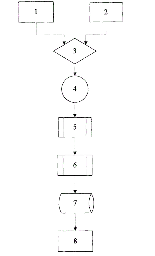 Method for preparing feed by mixing straw and butanol or alcoholic fermentation waste water