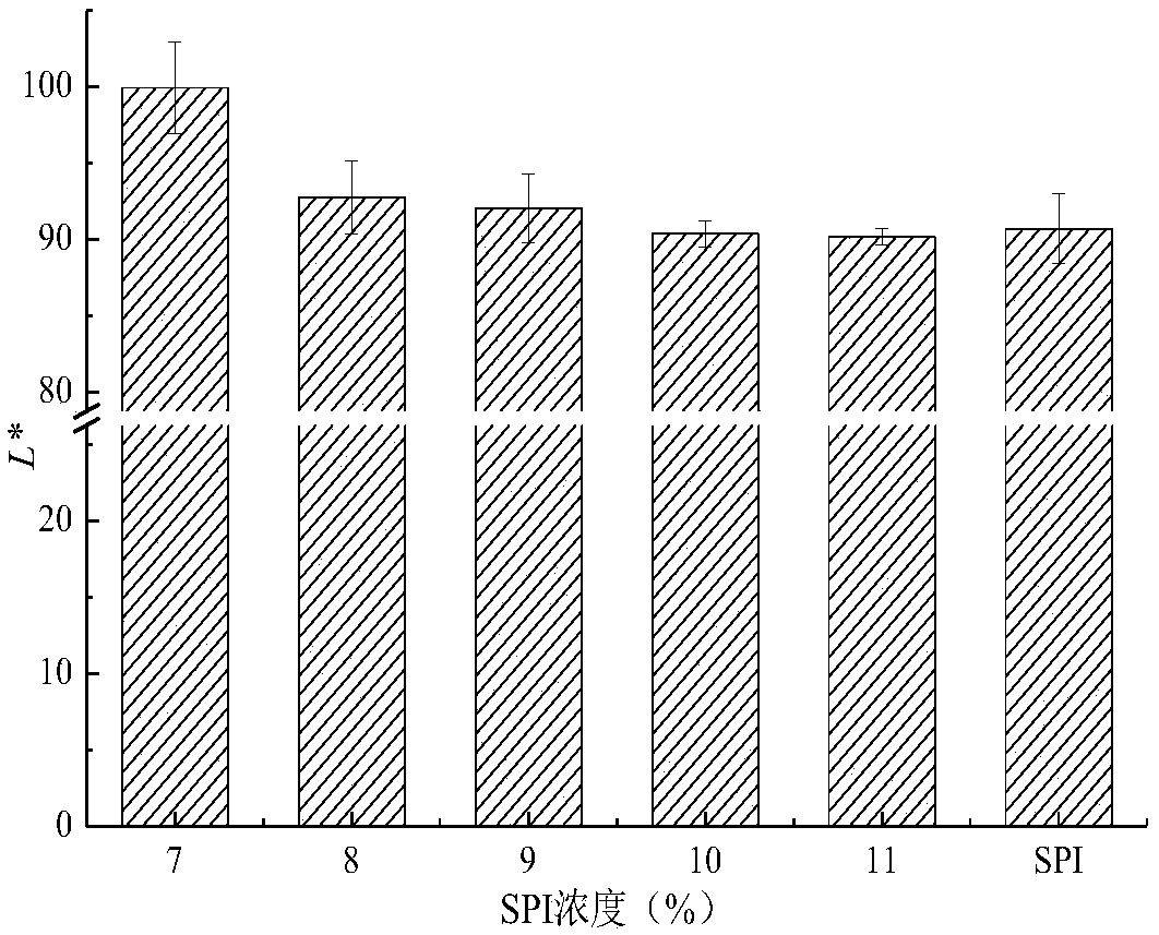 Protein-polysaccharide composite thermal gel for food and preparation method of protein-polysaccharide composite thermal gel