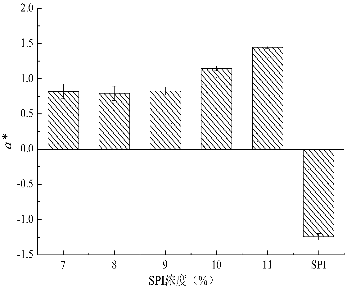 Protein-polysaccharide composite thermal gel for food and preparation method of protein-polysaccharide composite thermal gel