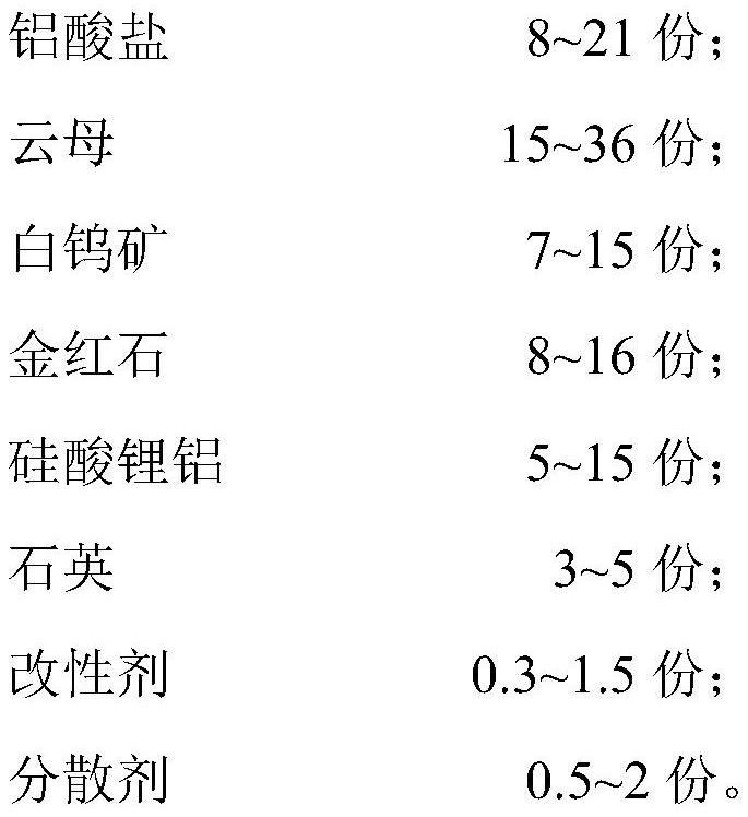 High solar reflectance ceramic glaze, architectural energy-saving porcelain glazed tile and preparation method thereof