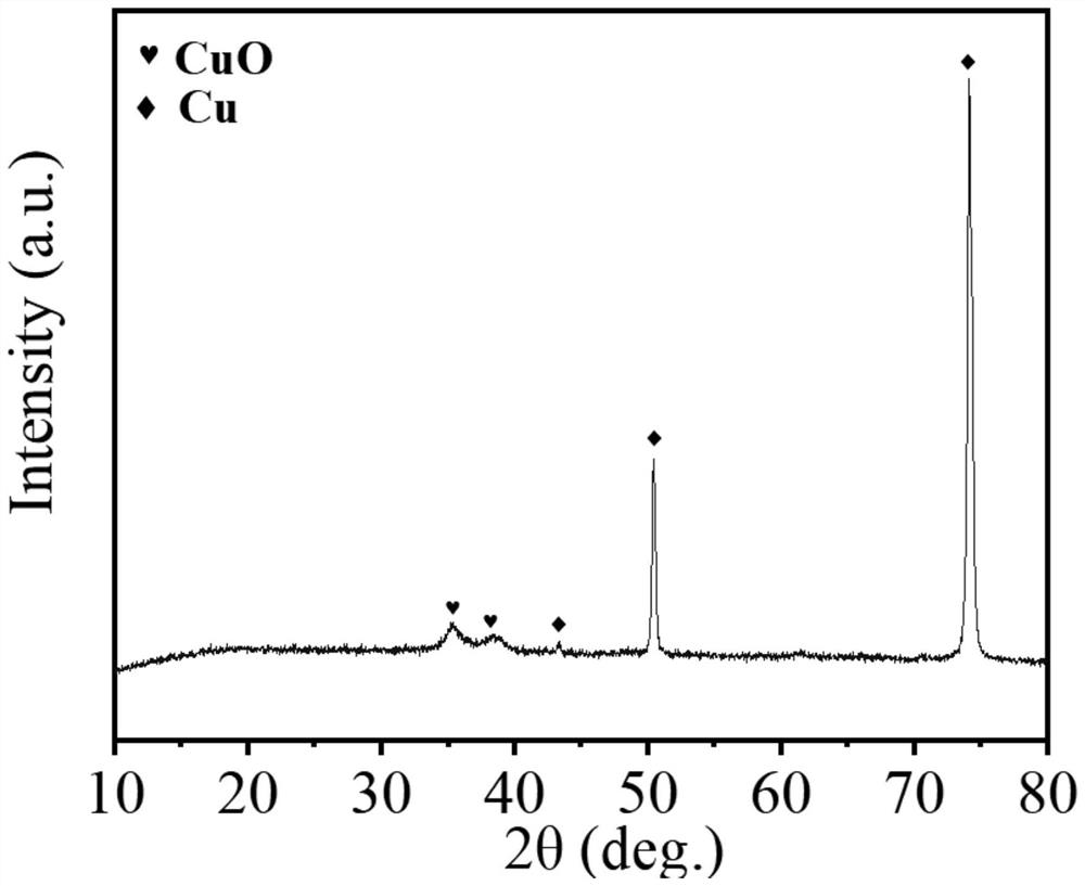 Anti-icing super-hydrophobic coating constructed on surface of metal copper in situ, preparation method and application of anti-icing super-hydrophobic coating