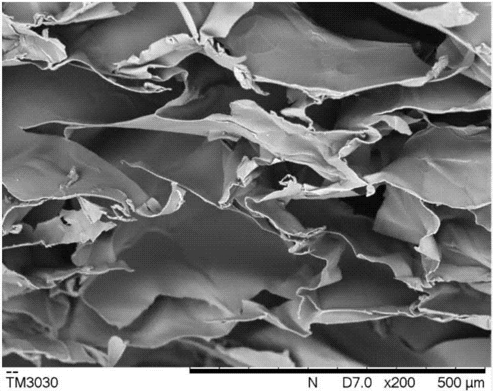 Preparation method and application of skin dressing containing carrageenan/agarose