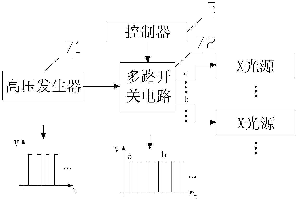 Multi-stage dual-beam X-ray machine system