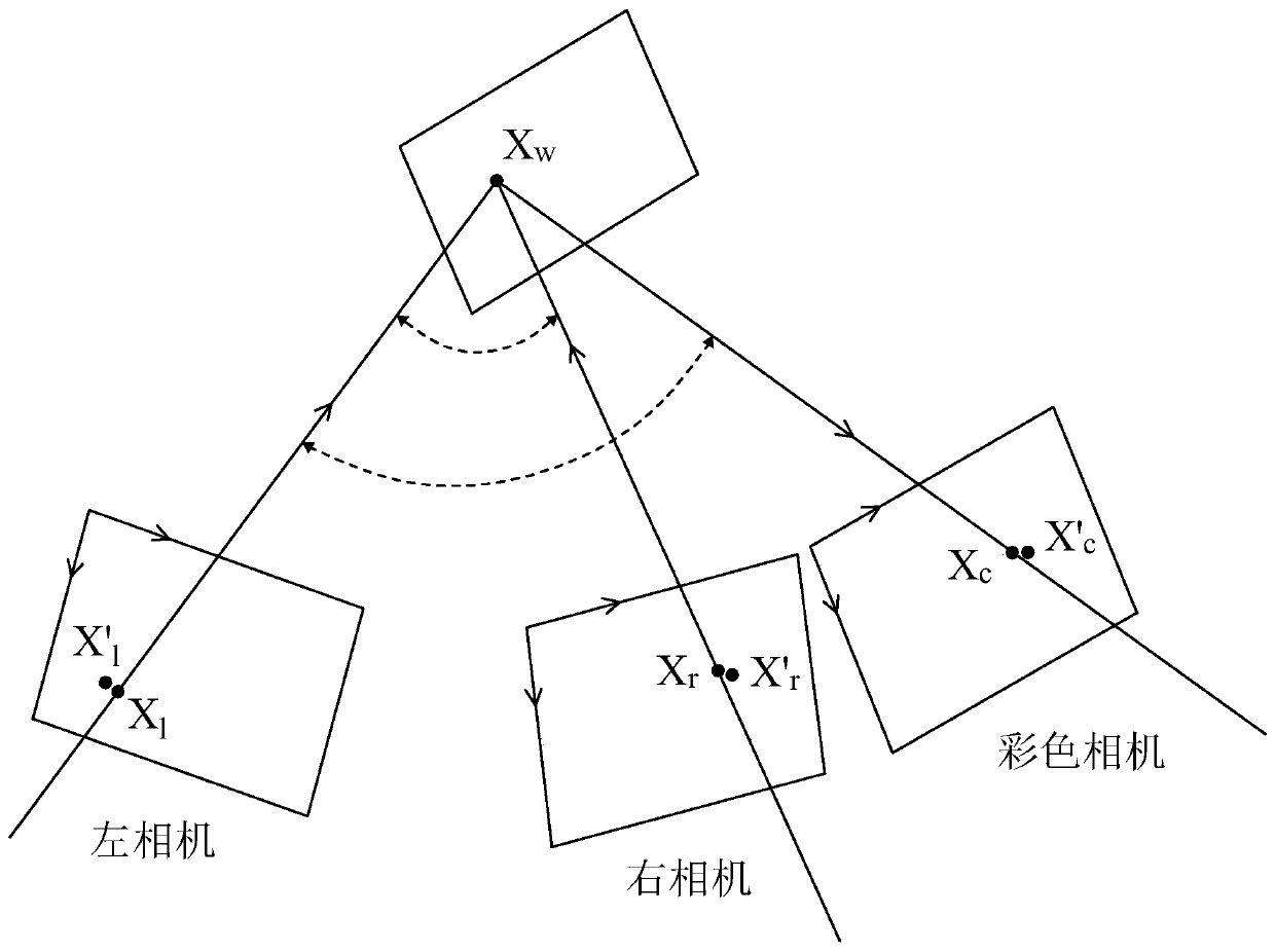 Color three-dimensional imaging system based on three cameras and calibration method thereof