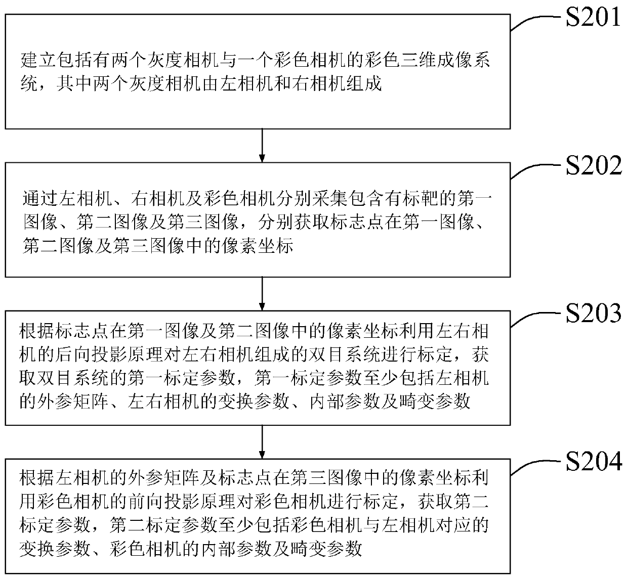 Color three-dimensional imaging system based on three cameras and calibration method thereof