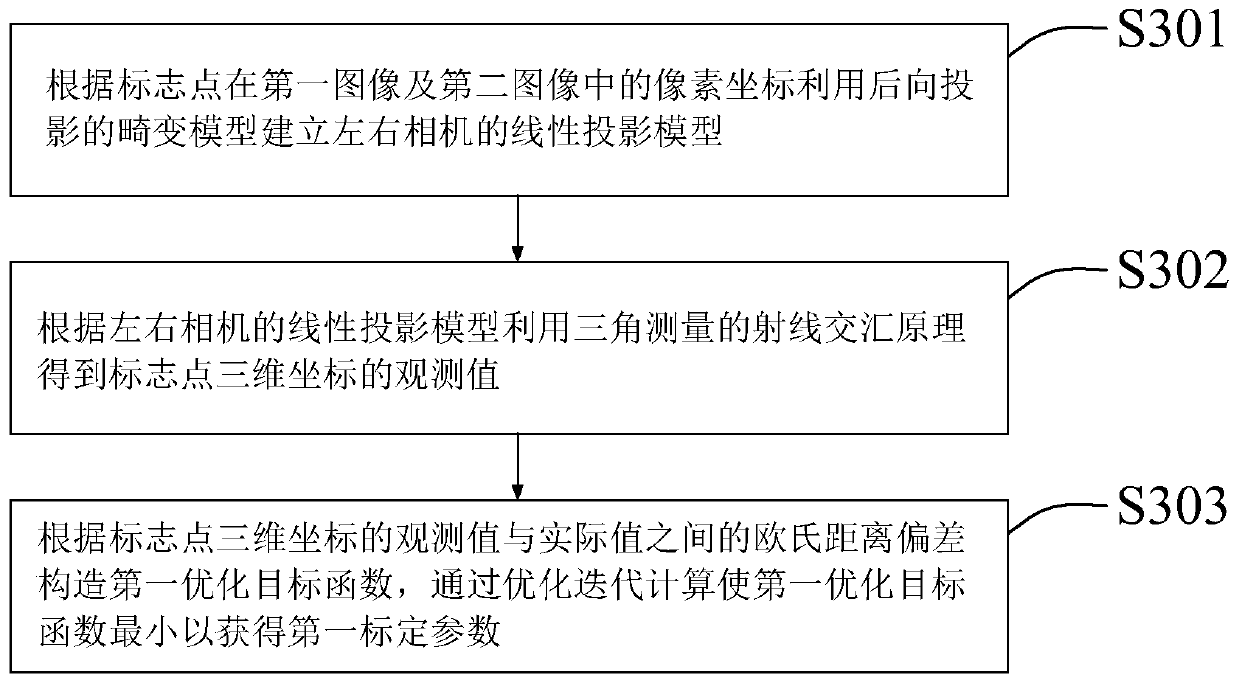 Color three-dimensional imaging system based on three cameras and calibration method thereof